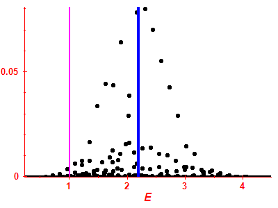 Strength function